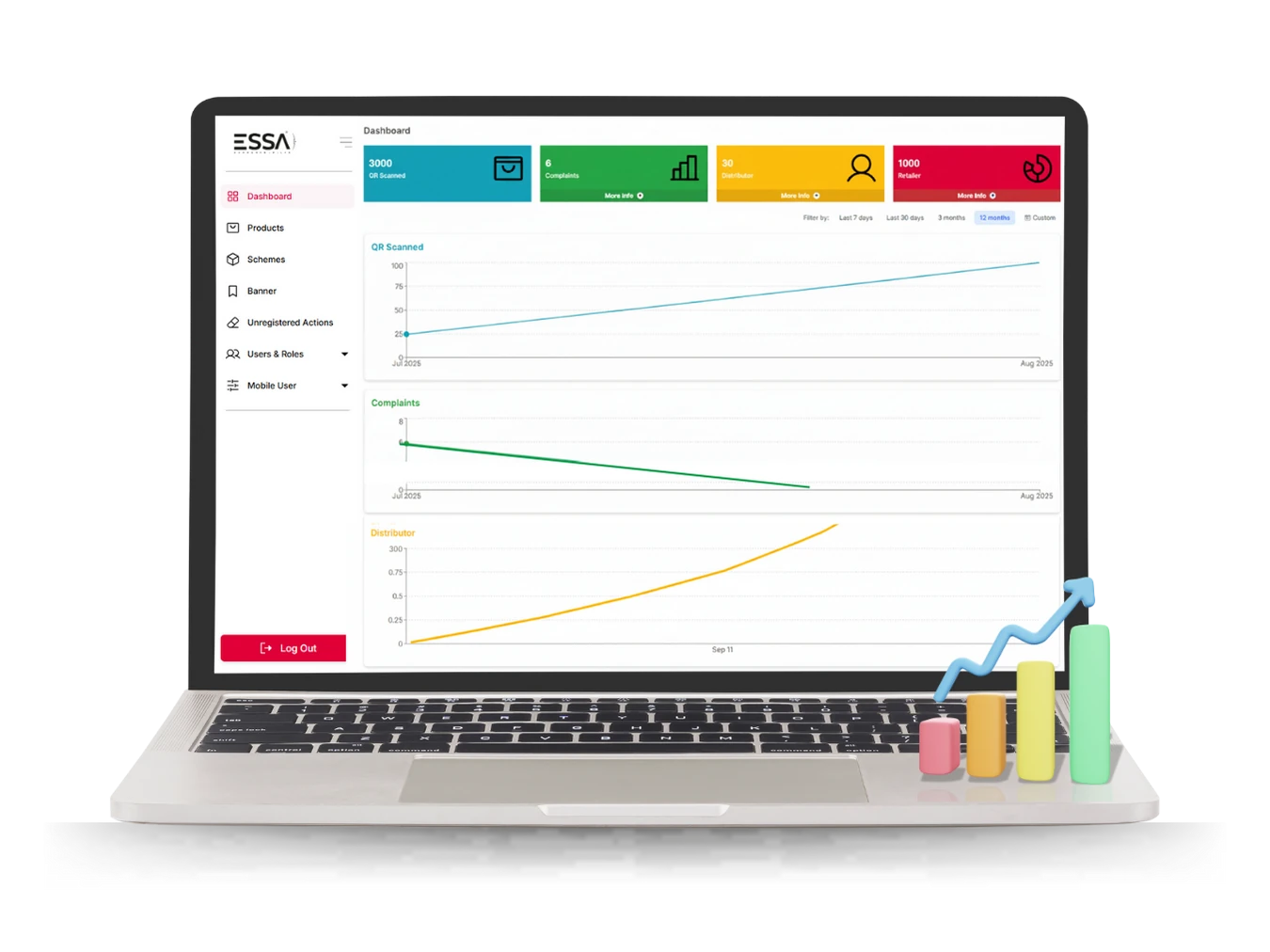 Essa Trend B2B analytics dashboard showing sales and distributor trends.