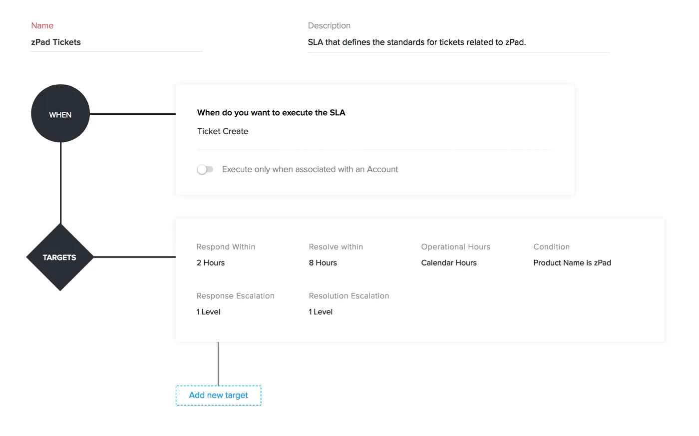 Zoho Desk SLA rule configuration showing response and resolution targets.
