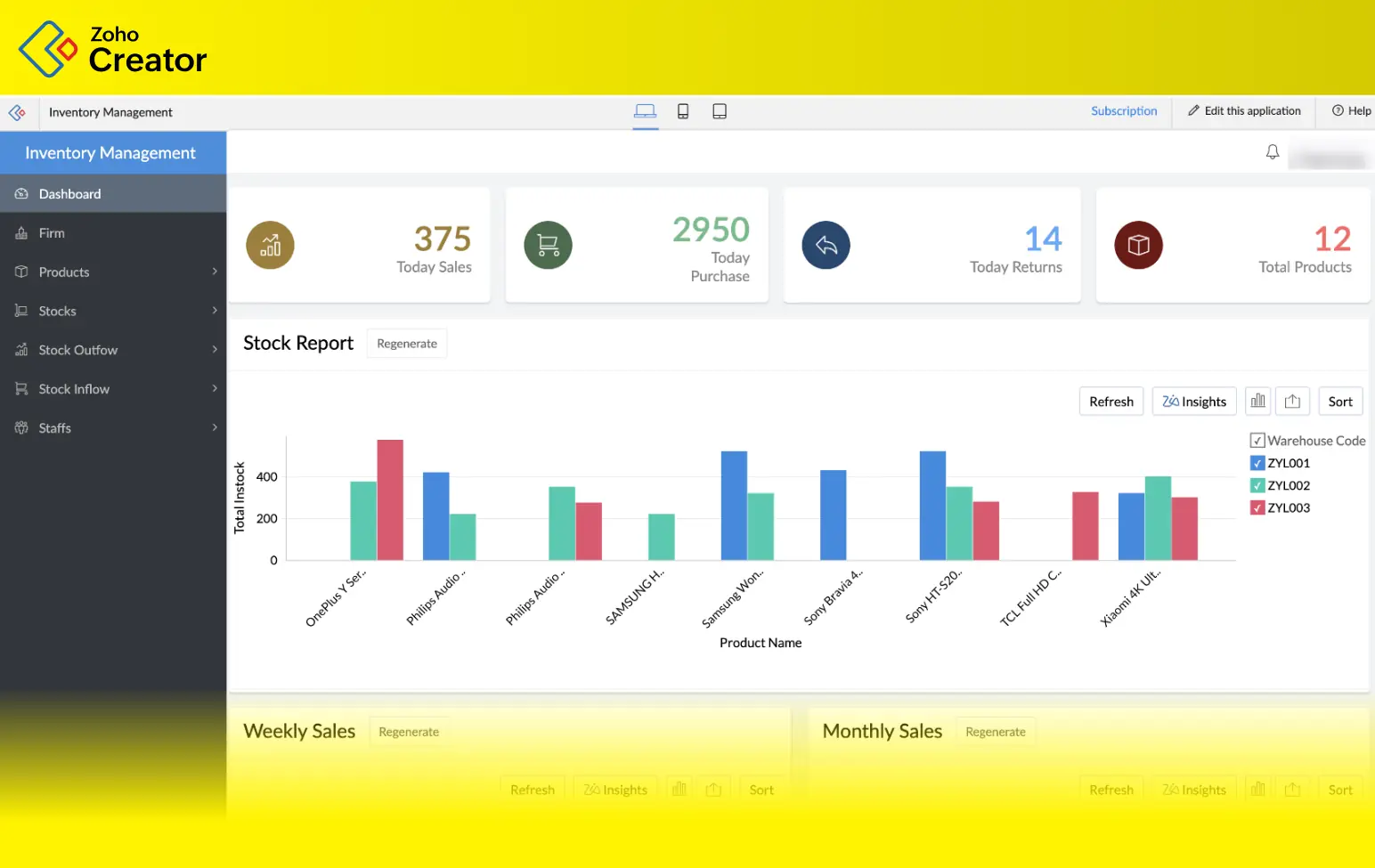 Zoho Books accounting and inventory dashboard for Parvathi.