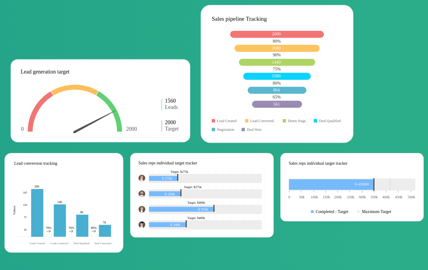 Zoho CRM contact creation screen for Polygel.